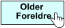 Foreldre Older