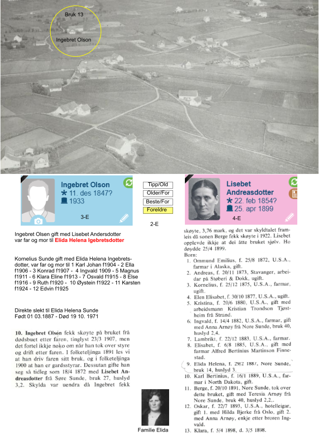 Bruk 13 Ingebret Olson Ingebret Olsen gift med Lisebet Andersdotter var far og mor til Elida Helena Igebretsdotter Direkte slekt til Elida Helena Sunde Fdt 01 03.1887 - Dd 19 10. 1971 2-E 3-E 4-E Familie Elida  Foreldre  Beste/For  Older/For  Tipp/Old  Kornelius Sunde gift med Elida Helena Ingebrets- dotter, var far og mor til 1 Karl Johan f1904 - 2 Ella f1906 - 3 Konrad f1907 -  4 Ingvald 1909 - 5 Magnus f1911 - 6 Klara Eline f1913 - 7 Osvald f1915 - 8 Else f1916 - 9 Ruth f1920 -  10 ystein f1922 - 11 Karsten f1924 - 12 Edvin f1925