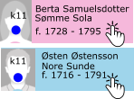 sten stensson f. 1716 - 1791 Nore Sunde k11 Berta Samuelsdotter f. 1728 - 1795 Smme Sola k11