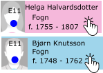 Bjrn Knutsson f. 1748 - 1762 Fogn E11 Helga Halvardsdotter f. 1755 - 1807 Fogn E11