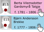 Bjrn Andersson Brekke f. 1777 - 1806 E15 Berta Vilemsdotter Gardsmyr Talgje f. 1781 - 1806 E15