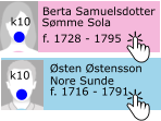 sten stensson f. 1716 - 1791 Nore Sunde k10 Berta Samuelsdotter f. 1728 - 1795 Smme Sola k10