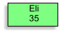 Eli     35