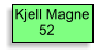 Kjell Magne       52